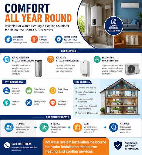 How Can Hot Water System Installation Improve Home Comfort